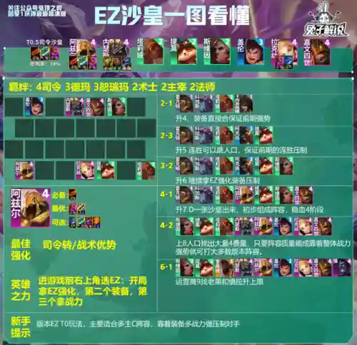 好玩的专职阵容搭配图(0氪平民咸鱼推图最强阵容)插图22