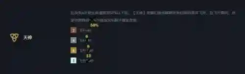 天神电疗狼人阵容搭配(睡神队伍搭配)插图1
