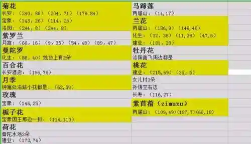 方寸助战搭配什么阵容好(梦幻手游方寸带什么助战)插图7