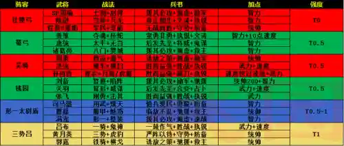 技能介绍阵容搭配图表图片(三国志战略版技能表)插图2 技能介绍阵容搭配图表图片(三国志战略版技能表)插图2