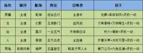 神器宝贝兽队阵容搭配(精灵宝可梦阵容推荐)插图4