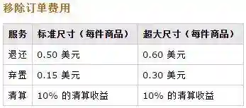 亚马逊开店流程及费用(美国亚马逊卖家开店)插图7