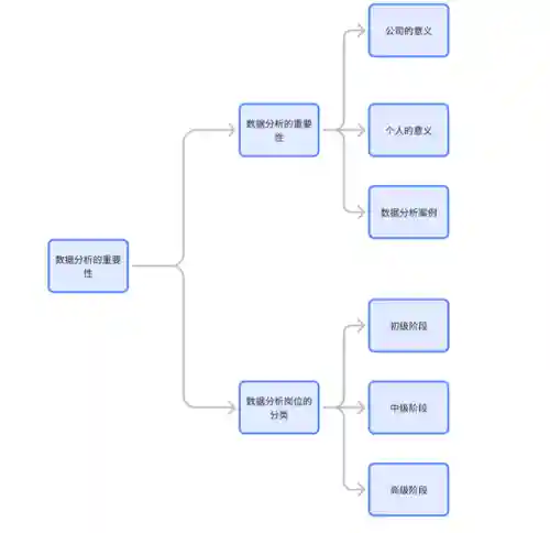 数据分析师(数据分析师的前景怎么样)插图1