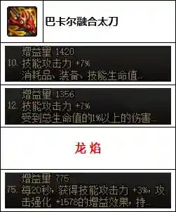 韩服瞎子搭配阵容装备(韩服dnf手游瞎子毕业装备)插图9