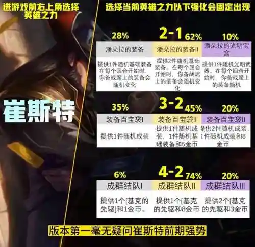 英雄之力小法阵容搭配(魔法英雄平民最强阵容)插图1