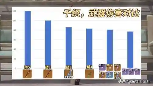 原神神器怎么搭配阵容(原神全角色武器搭配推荐)插图1