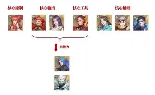 武魂对决火队阵容搭配(魂师对决最强阵容T0火队)插图7