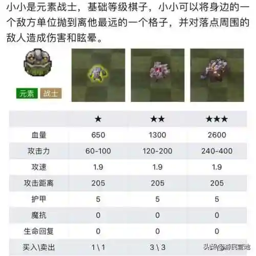 天天刀塔阵容搭配图鉴(天刀伙伴阵容选择)插图3