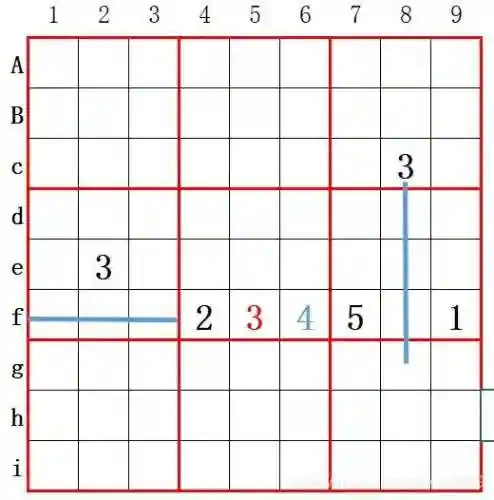 数独的方法技巧与规律(数独9x9九宫格的口诀)插图3