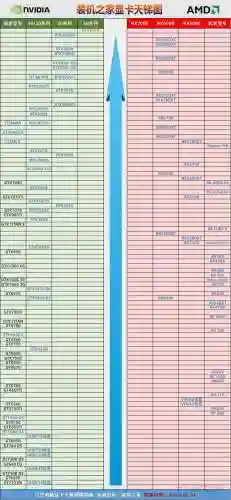显卡天梯图2021最新版(显卡性能天梯图)插图1