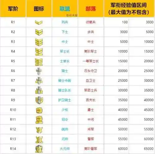 魔兽世界装备等级划分(游戏装备品质9个等级)插图1