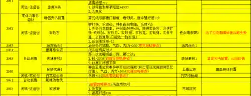 侠客风云传少年英雄会攻略(侠客风云传十大最强武功)插图1