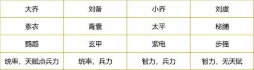 张梁汉董阵容搭配(s1张角张宝张梁平民搭配)