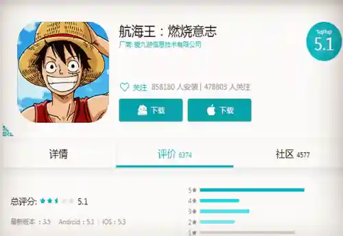 航海王燃烧意志九游版(海贼王燃烧意志内购破解)