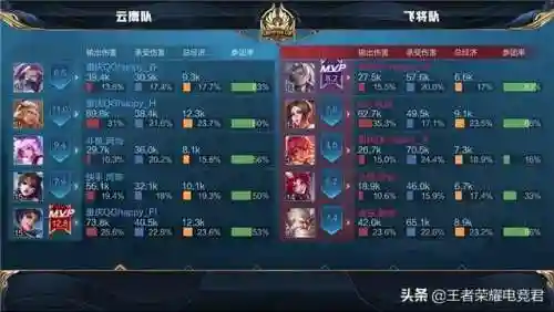 云鹰的阵容搭配最新(麒麟弓怕什么阵容)插图5