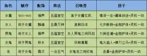 神器宝贝兽队阵容搭配(精灵宝可梦阵容推荐)插图6