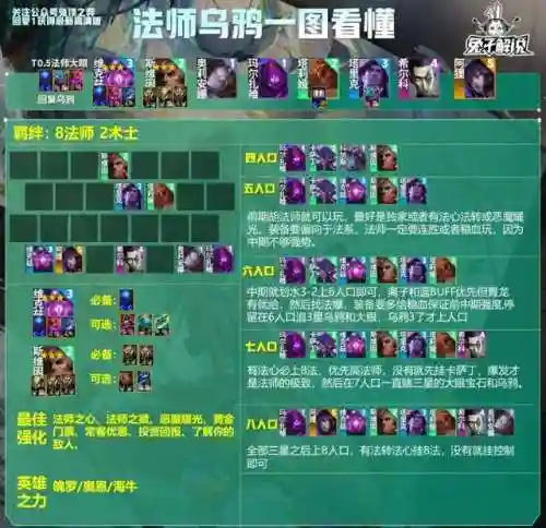 五费乌鸦阵容搭配推荐(云顶之弈乌鸦阵容搭配)插图2