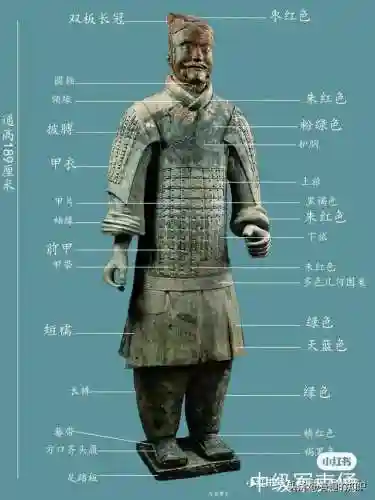 兵马俑简介(兵马俑一日游跟团价格)插图10