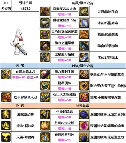 韩服瞎子搭配阵容装备(韩服dnf手游瞎子毕业装备)插图8