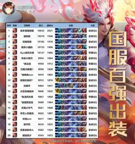 马超打野的阵容搭配图解(马超配什么阵容)插图5 马超打野的阵容搭配图解(马超配什么阵容)插图5