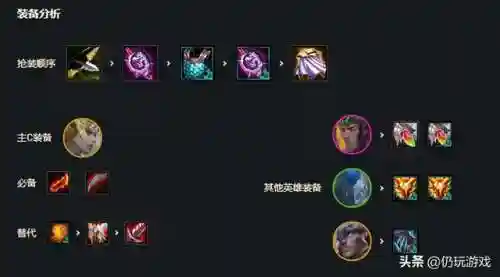 神佑之森阵容搭配出装(光之守望阵容搭配)插图2
