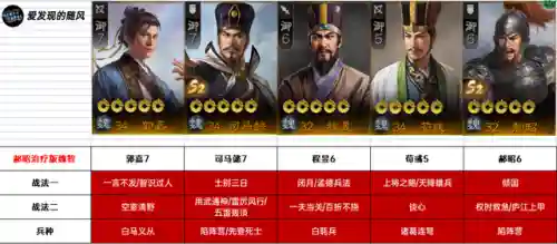 攻城天下魏国队阵容搭配(大魏骑t0最强阵容一览表)插图3 攻城天下魏国队阵容搭配(大魏骑t0最强阵容一览表)插图3