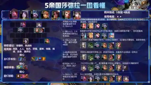 双城5帝国阵容怎么搭配(我的帝国武将最完美搭配)插图11