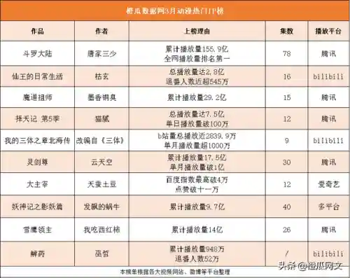 超级吞鸦武魂搭配阵容(顶级武魂大全)插图4