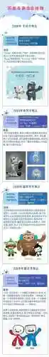 2022年冬奥会吉祥物(北京冬奥会三个吉祥物叫啥)插图3