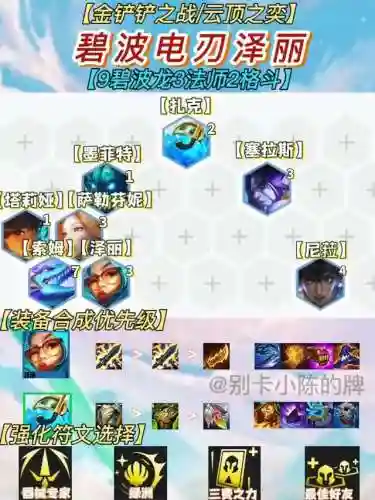 迅捷射手3套阵容搭配(射手配射手)插图25