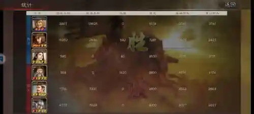 神将无双手游阵容搭配(三国神将传手游下载)插图1 神将无双手游阵容搭配(三国神将传手游下载)插图1