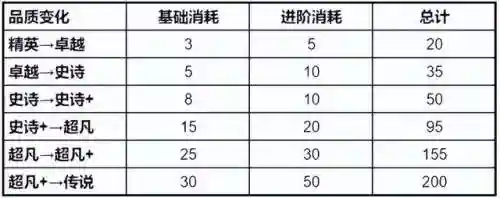 时空猎人3幻影阵容搭配(时空猎人3最强角色)插图3