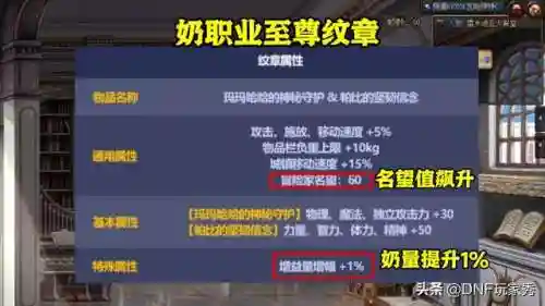 dnf五一礼包内容(dnf五一套2024详细爆料)插图8