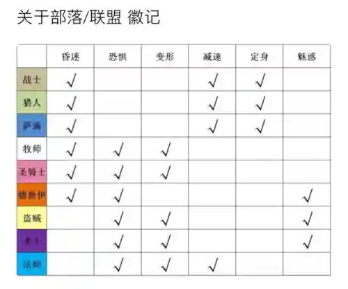 魔兽世界装备等级划分(游戏装备品质9个等级)插图3