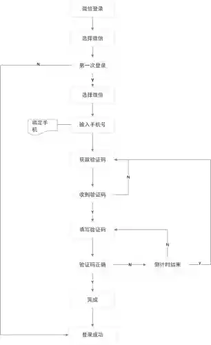 美团网页版登录入口(美团官方网站入口)插图8 美团网页版登录入口(美团官方网站入口)插图8