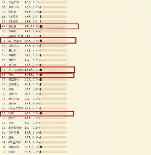 云顶之弈过渡阵容搭配(云顶之弈最强组合)插图5 云顶之弈过渡阵容搭配(云顶之弈最强组合)插图5