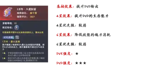 海龙和唐烈阵容搭配(航海王燃烧意志t0阵容2023)插图10