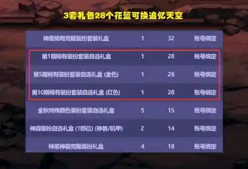 dnf国庆礼包宝珠(dnf腰带技攻宝珠)插图5