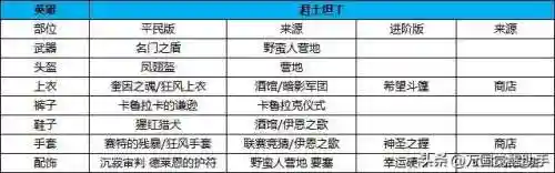 神圣之辉搭配什么阵容(正义传说神一辉阵容搭配攻略)插图5