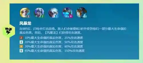 玉龙护卫阵容搭配攻略最新(飞熊富贵骑最强阵容搭配)插图3