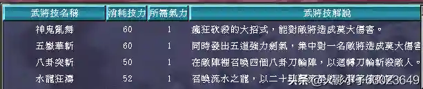 三国群英传7武器图鉴(三国群英传7最牛道具)插图82