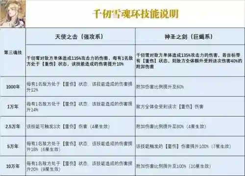 魂师对决弹射阵容搭配(魂师对决最强阵容T0火队)插图5