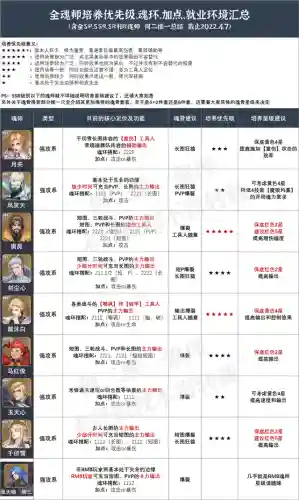 暗器队阵容搭配加点推荐(暗器队怎么配置)插图3