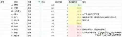 绝悟试炼人机阵容搭配(幻境试炼阵容搭配攻略)插图5