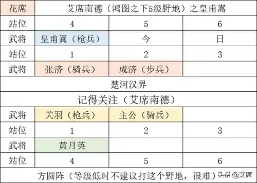 鸿图之下糜竺阵容搭配(鸿图之下巅峰赛季t0阵容)插图6 鸿图之下糜竺阵容搭配(鸿图之下巅峰赛季t0阵容)插图6