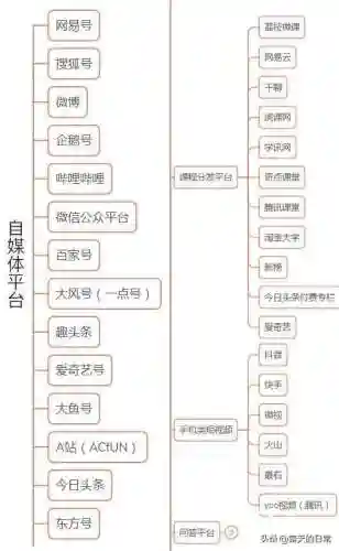 360浏览器网页版入口手机版(360官网首页入口)