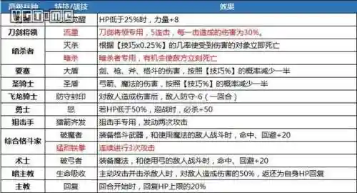 火焰信仰技能搭配推荐阵容(火主平民暴力阵容)插图18
