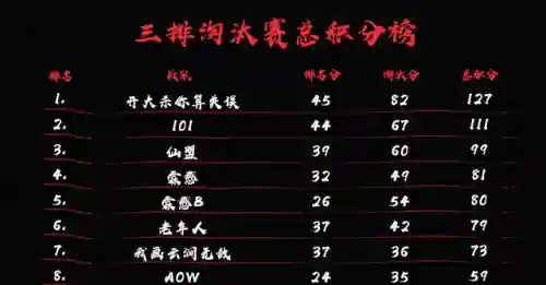 永劫最新赌狗阵容搭配(永劫无间三人组队搭配)插图3