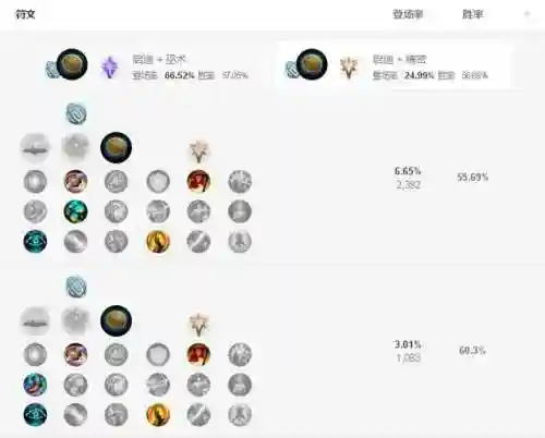 德邦符文怎么配(德邦秒人出装)插图10