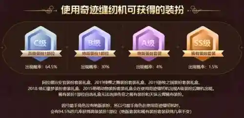 dnf奇迹缝纫机活动(dnf活动大全)插图4